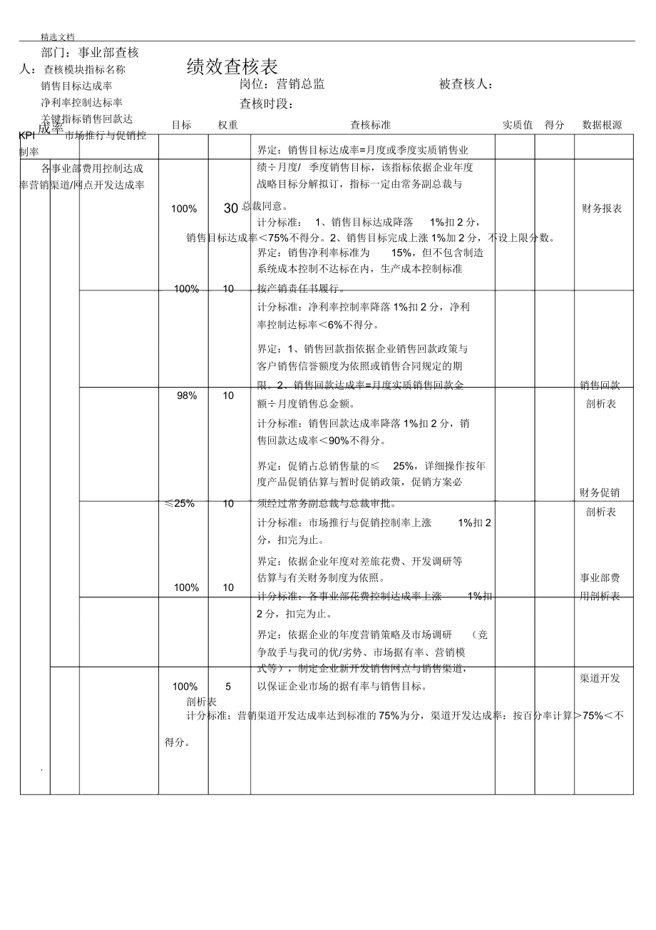 营销部全套绩效考核表格.doc