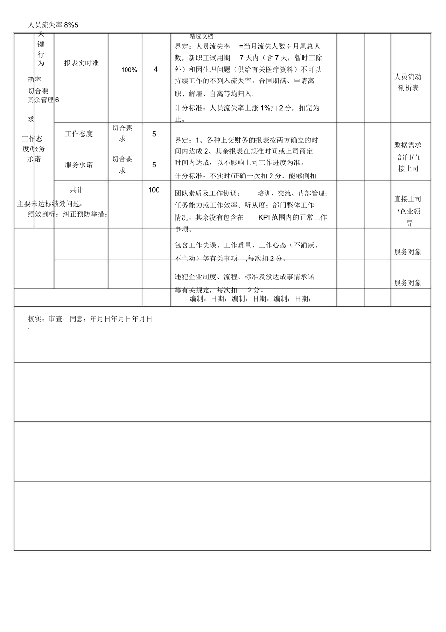 营销部全套绩效考核表格.doc