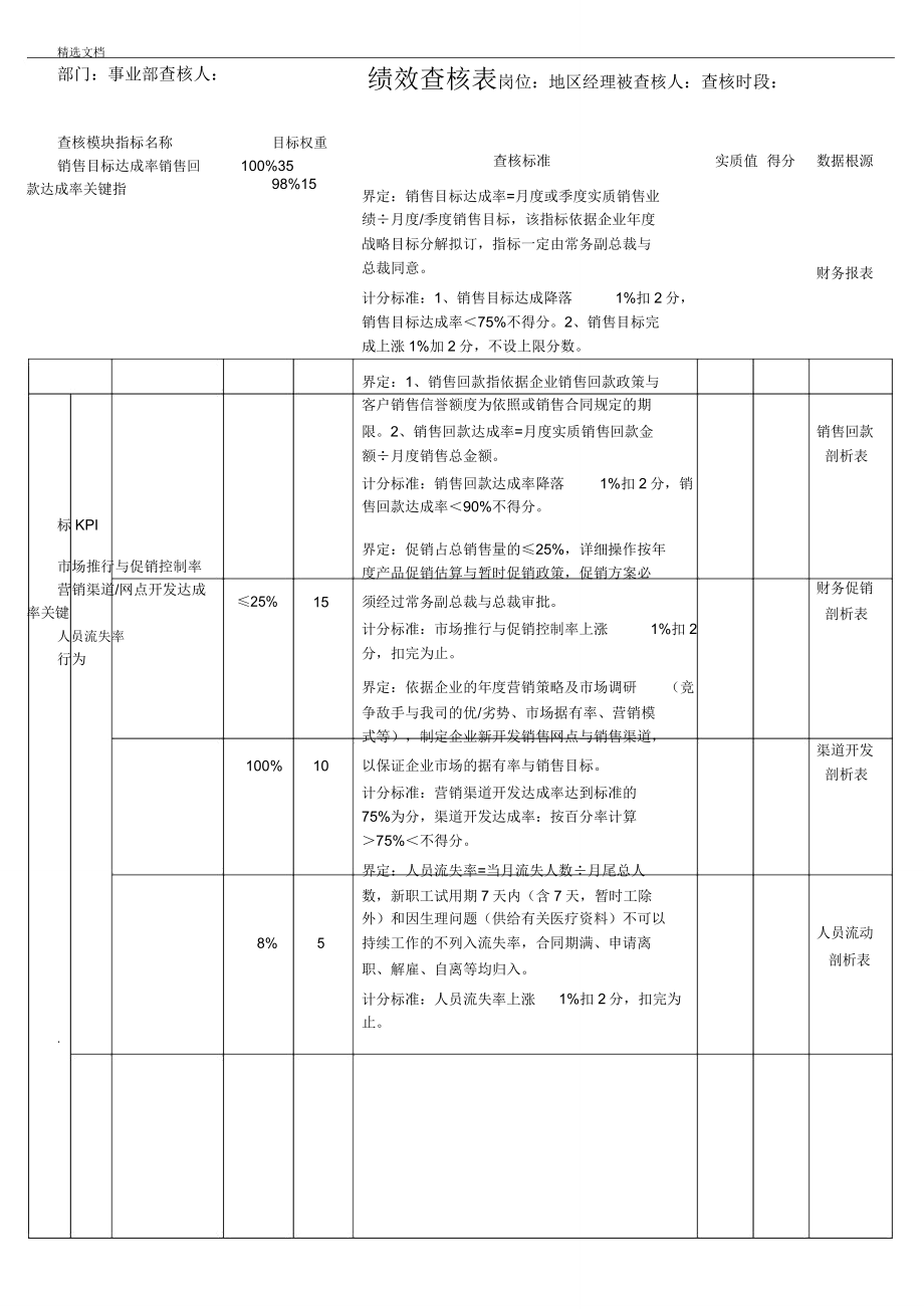 营销部全套绩效考核表格.doc