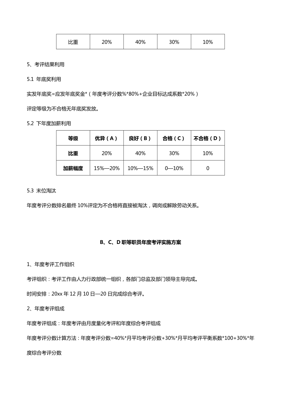 员工年度考核实施专项方案加薪年终奖专项方案.doc