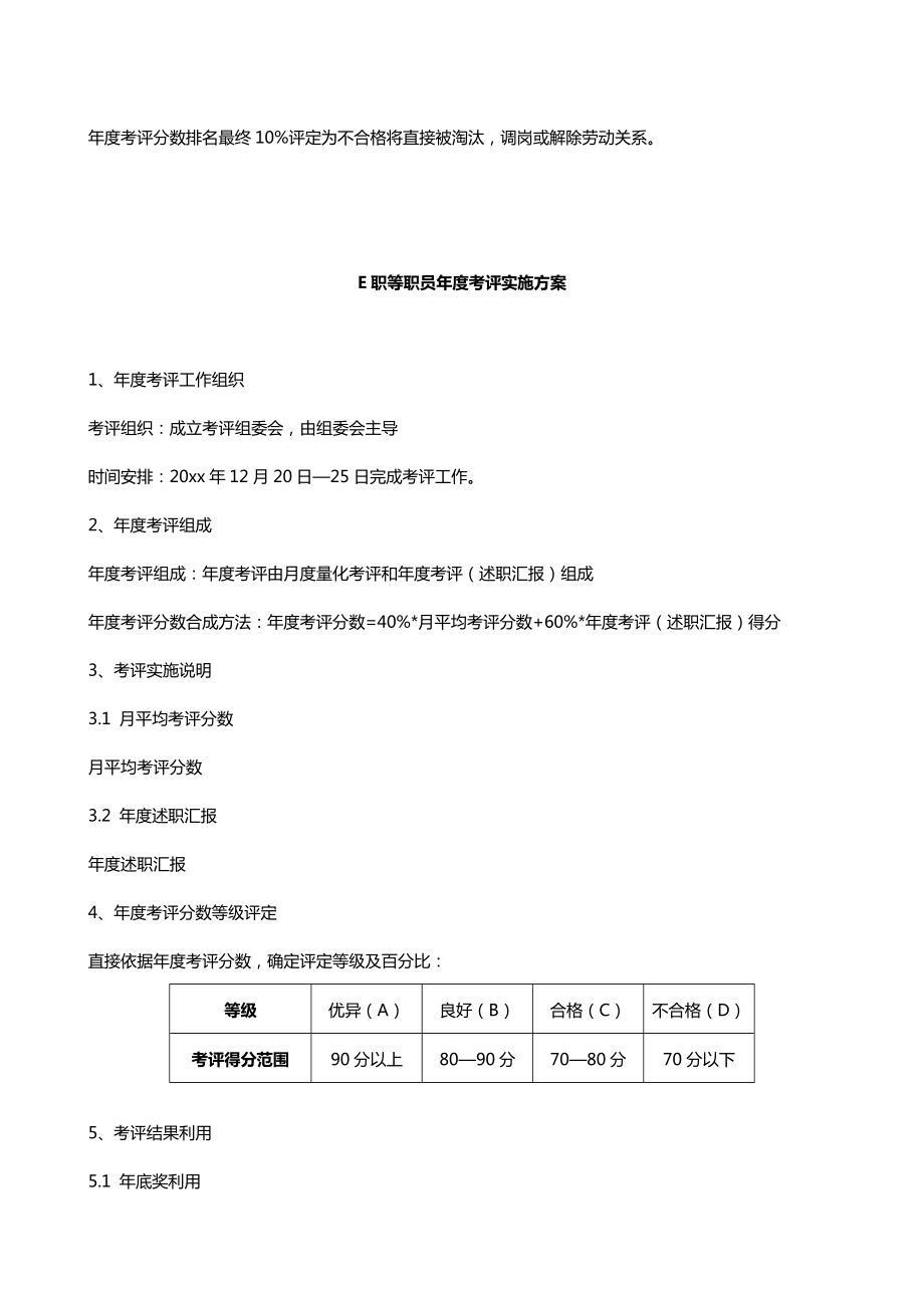 员工年度考核实施专项方案加薪年终奖专项方案.doc