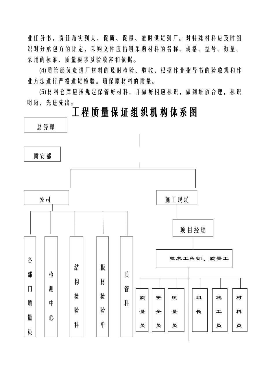 小学钢结构屋面施工设计方案.doc