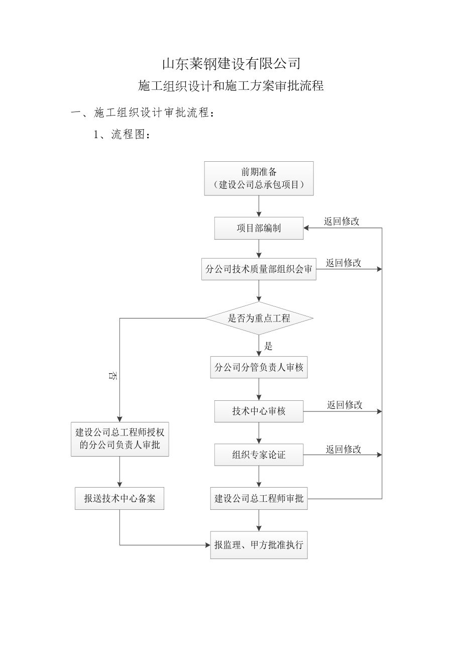 施工组织设计和施工方案审批流程.doc