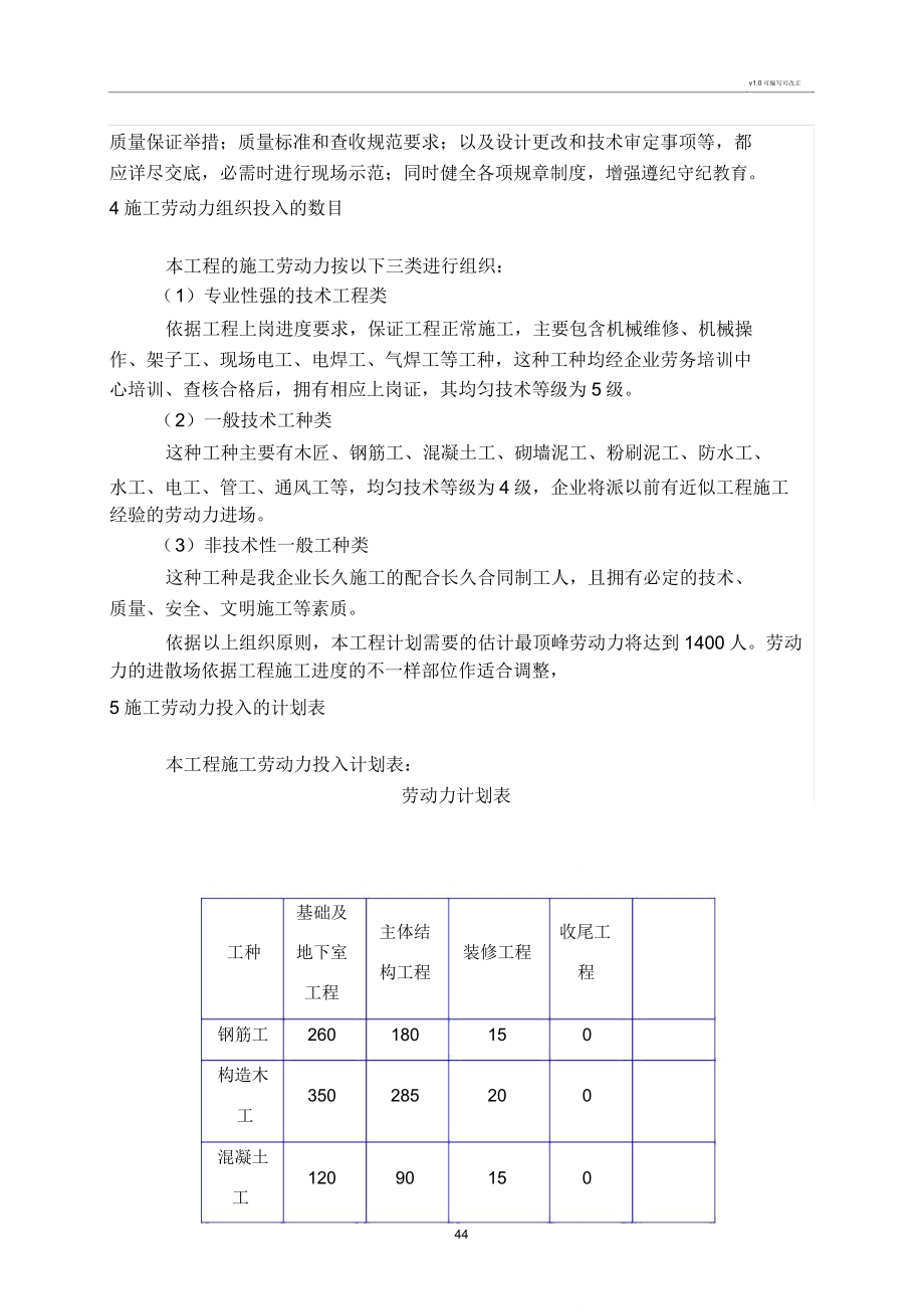 中建项目部劳动力计划.doc