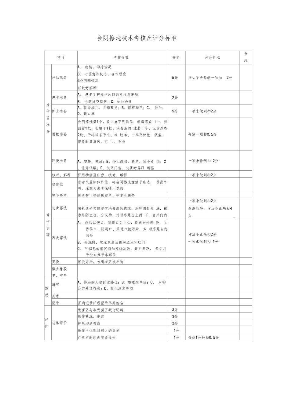 会阴擦洗护理操作考核及评分标准.doc