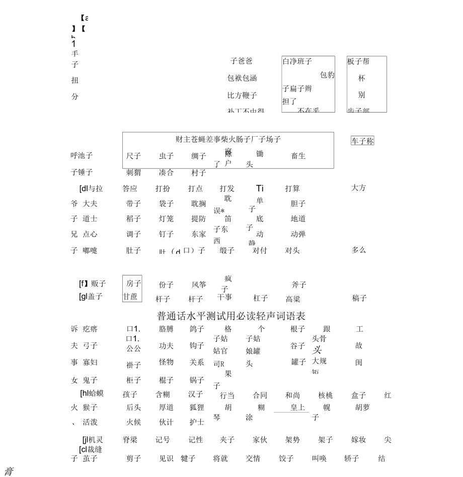 普通话考试.doc