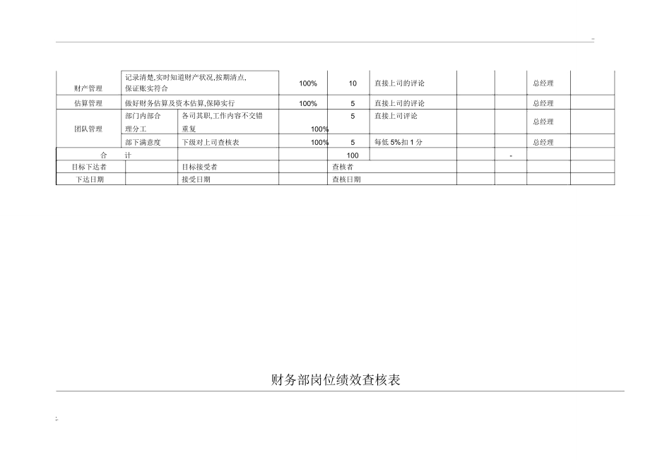 财务部KPI绩效考核表.doc