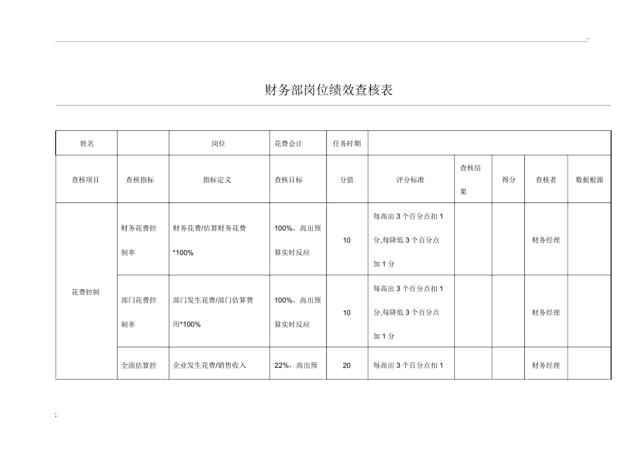 财务部KPI绩效考核表.doc