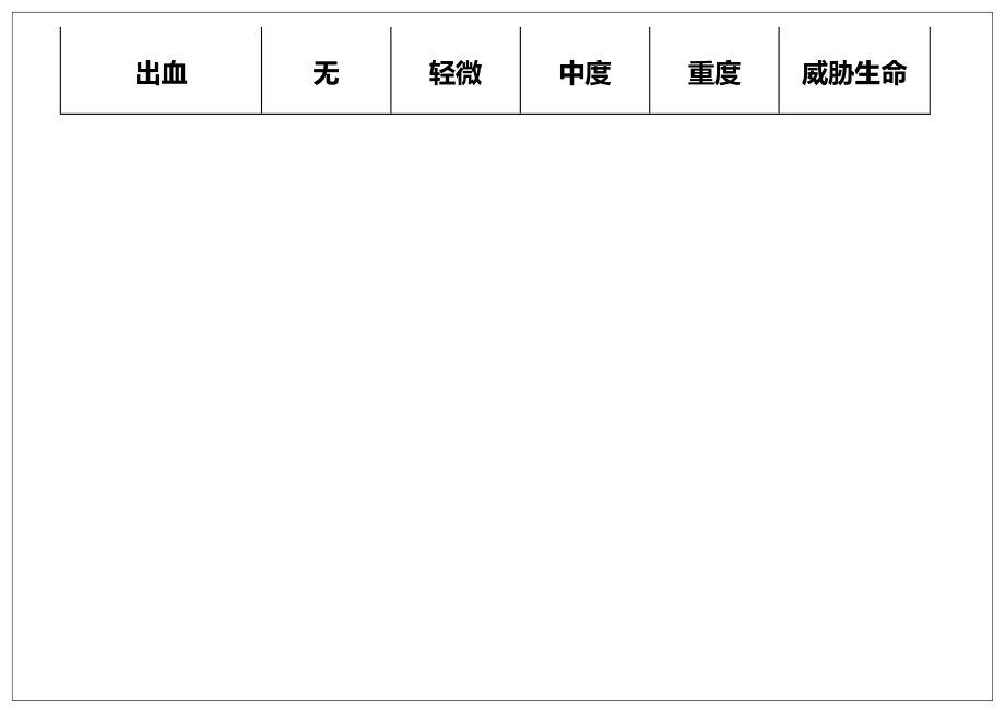 最新护理各类评分表.doc