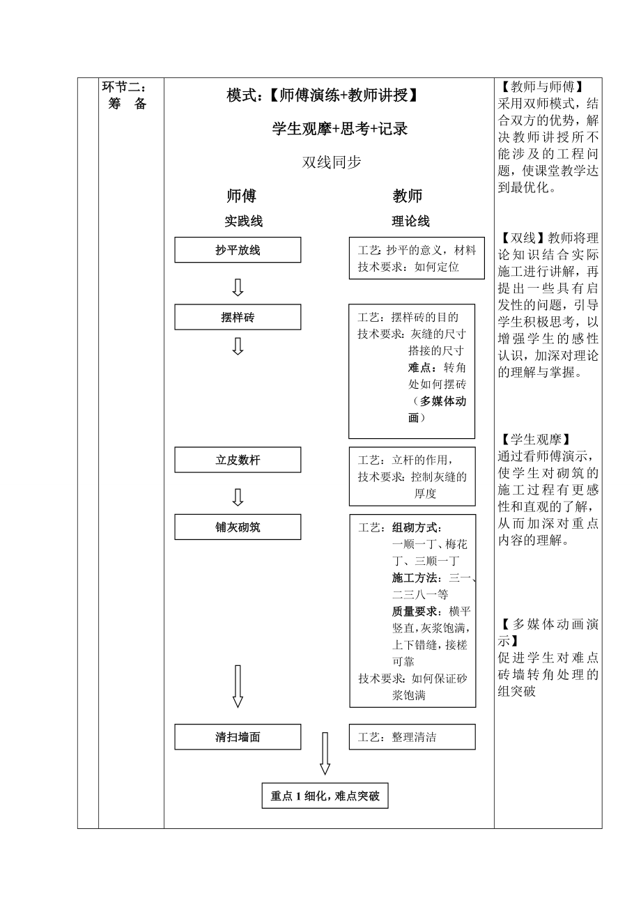 砖墙砌筑创新说课大赛教学设计方案创新说课大赛教学设计.doc