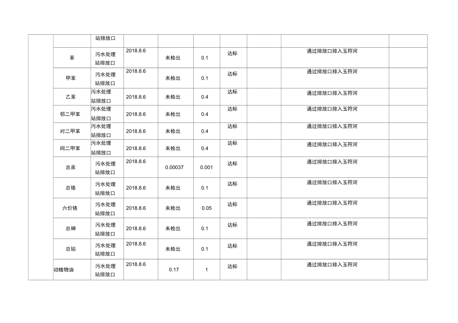 山东国家重点监控企业自行监测数据公开表.doc