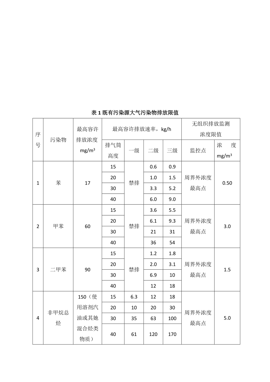 大气污染物综合排放标准.doc