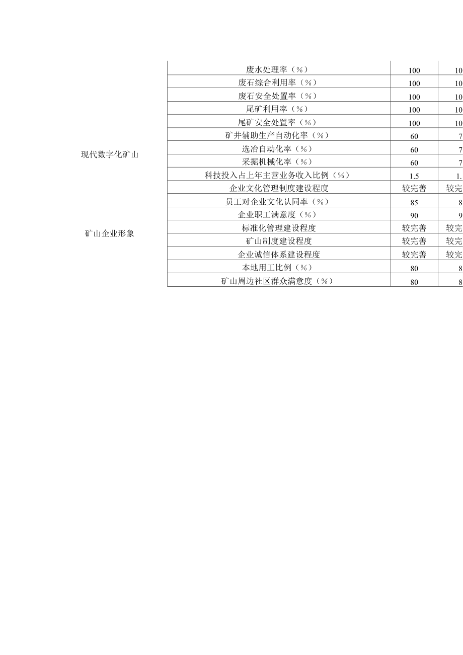 绿色矿山考核制度.doc