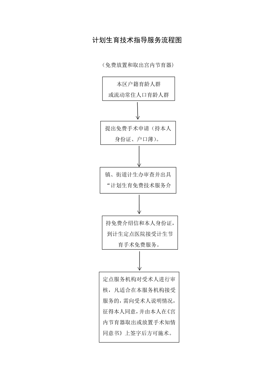 计划生育技术指导服务流程图.doc