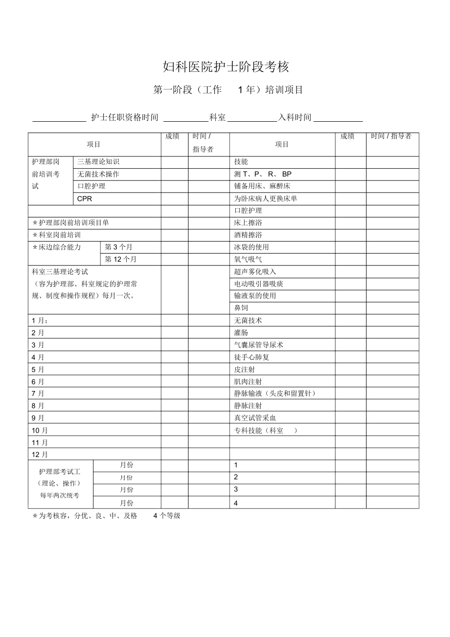 护士培训考核手册范本.doc