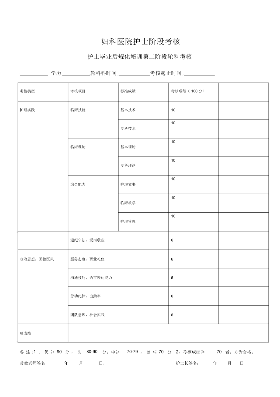 护士培训考核手册范本.doc