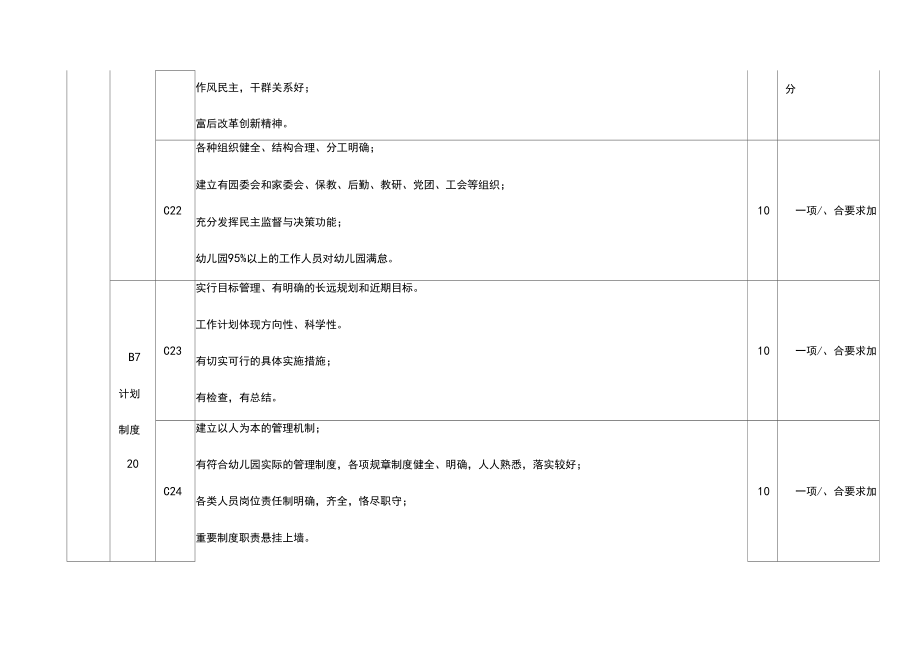 河南省省级示范幼儿园评分细则.doc