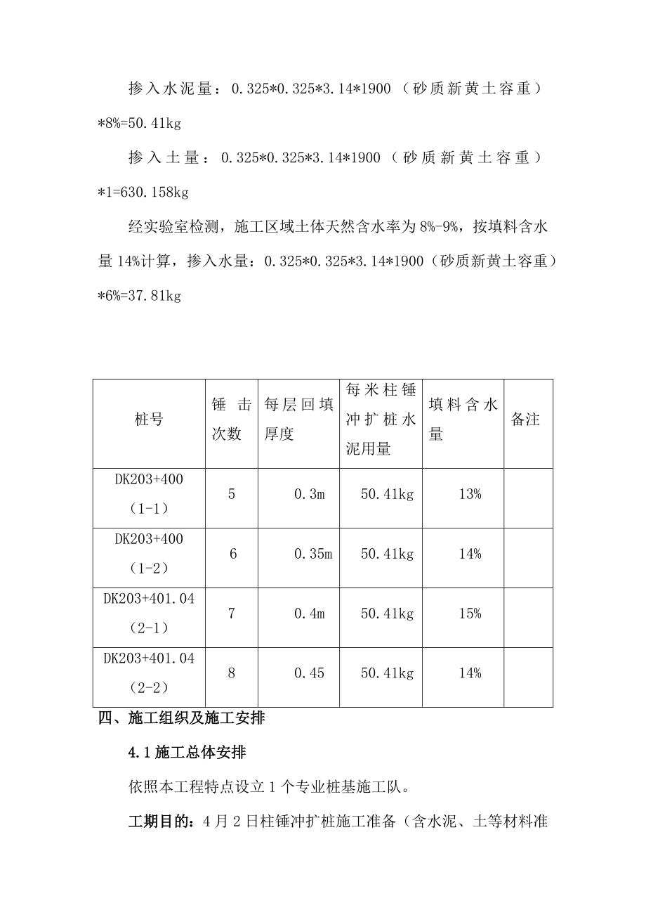 柱锤冲扩桩施工方案.doc