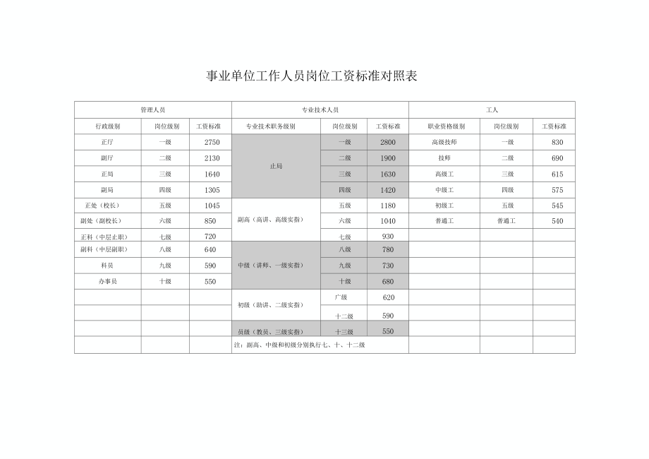 事业单位标准岗位工资及薪级工资对照表.doc