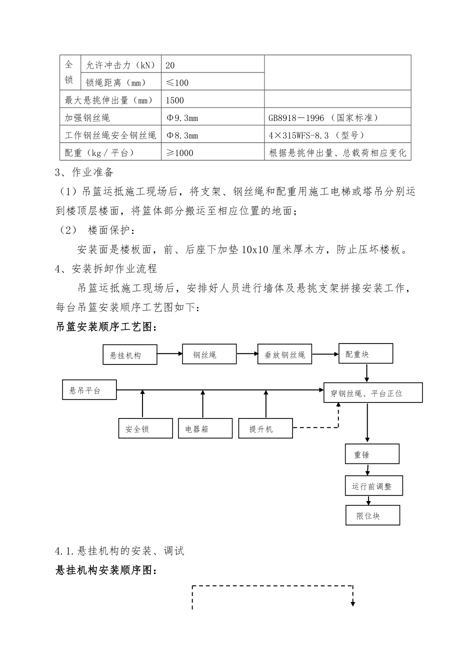 电动吊篮专项施工方案最新版.doc