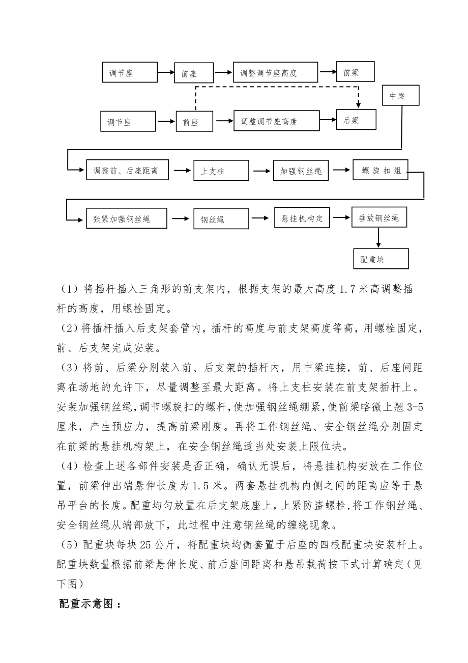 电动吊篮专项施工方案最新版.doc