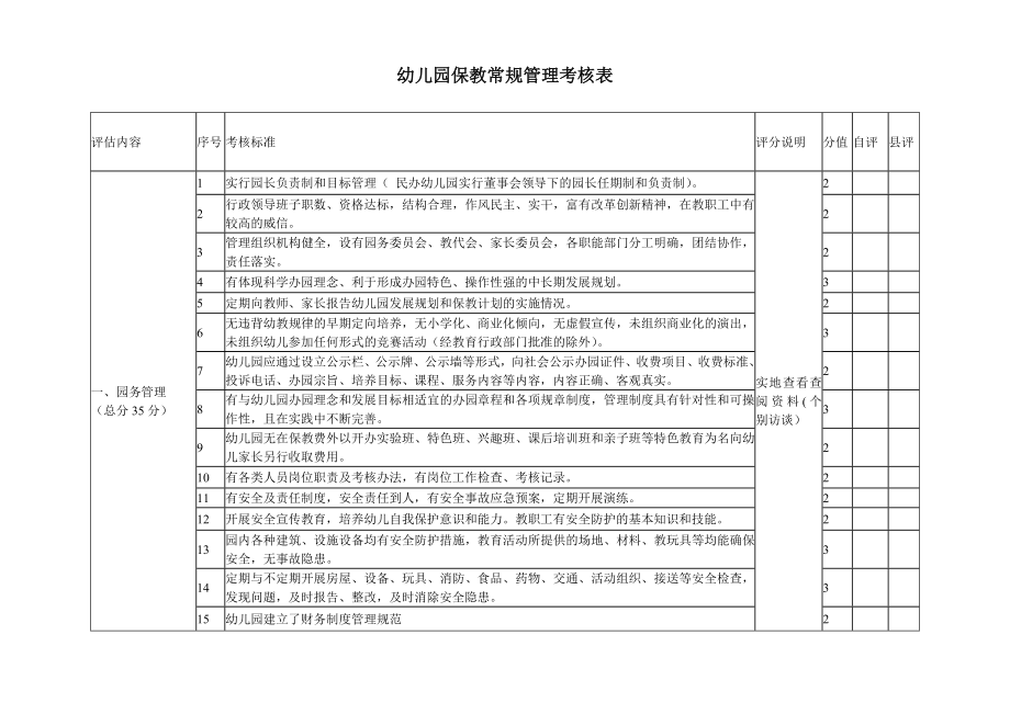 保教常规管理考核表.doc