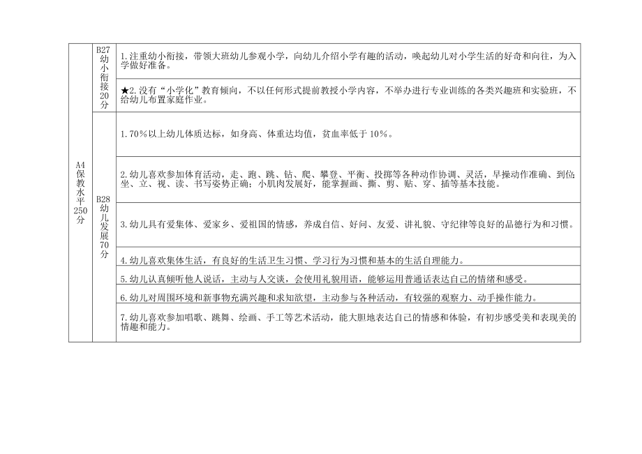 评估标准保教水平.doc