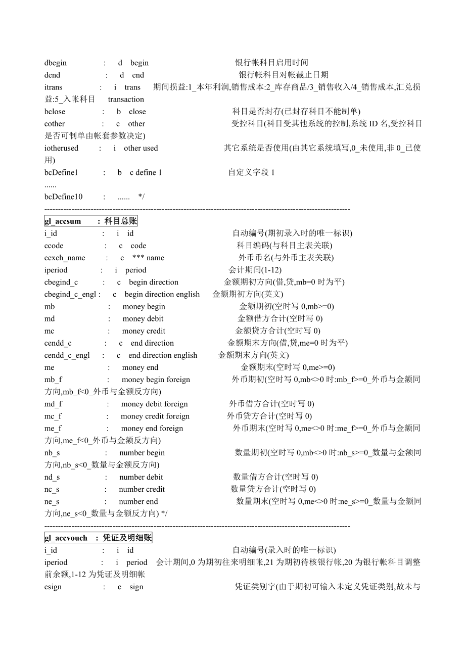 用友财务软件主要数据表字段含义.doc