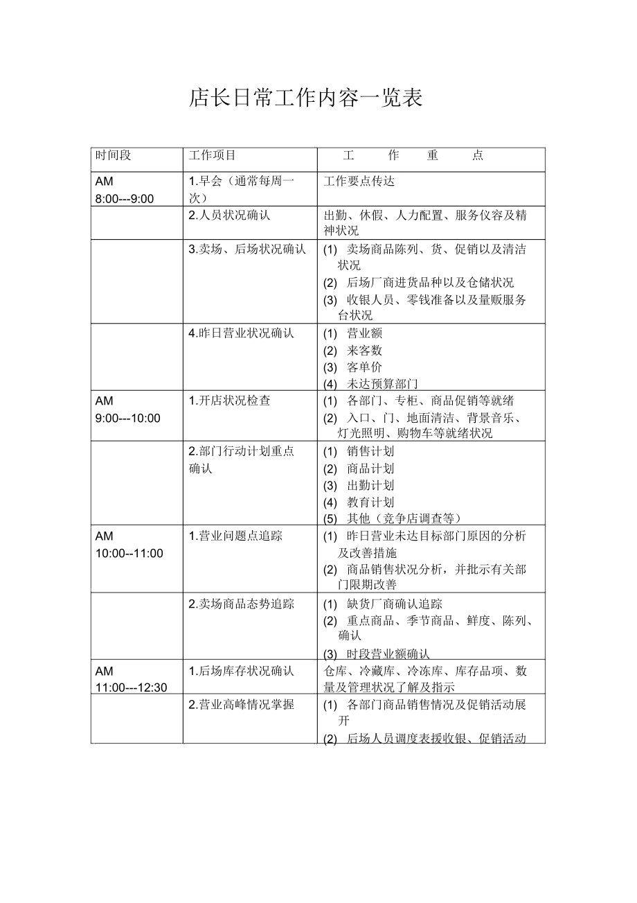 店长工作职责工作流程.doc