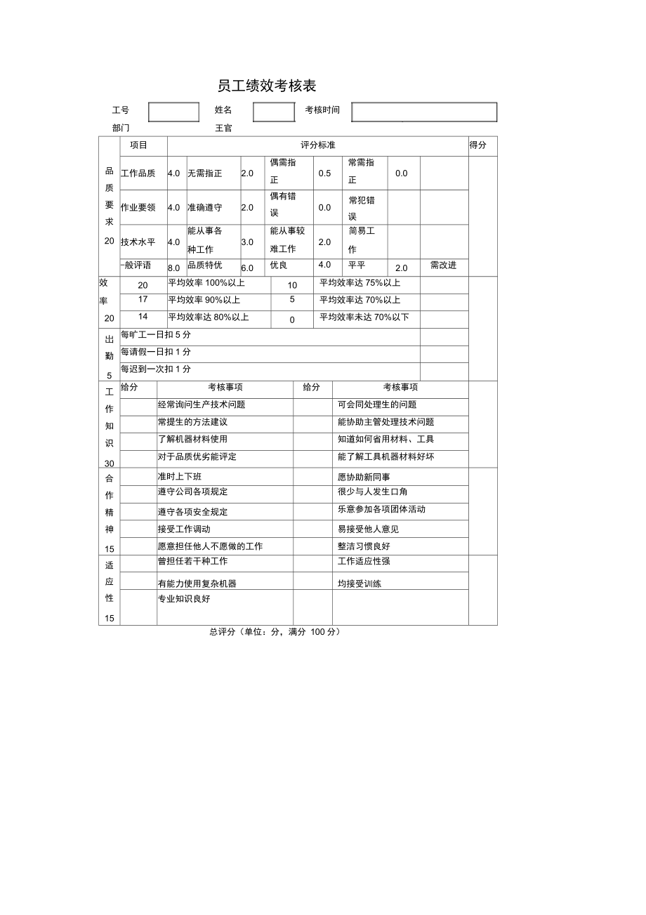 焊工岗位职责和要求.doc