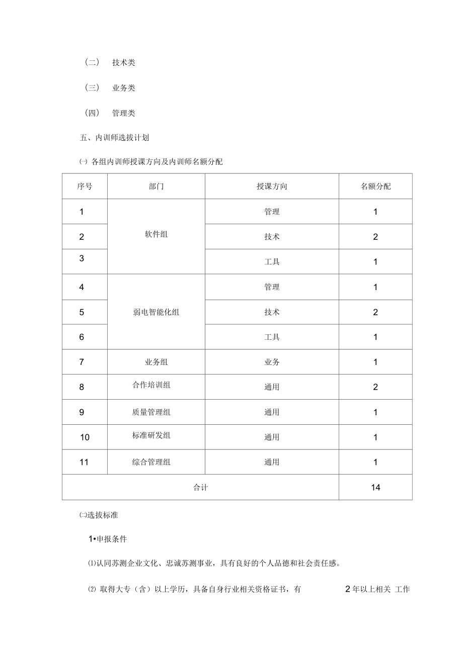 内训师团队组建方案.doc