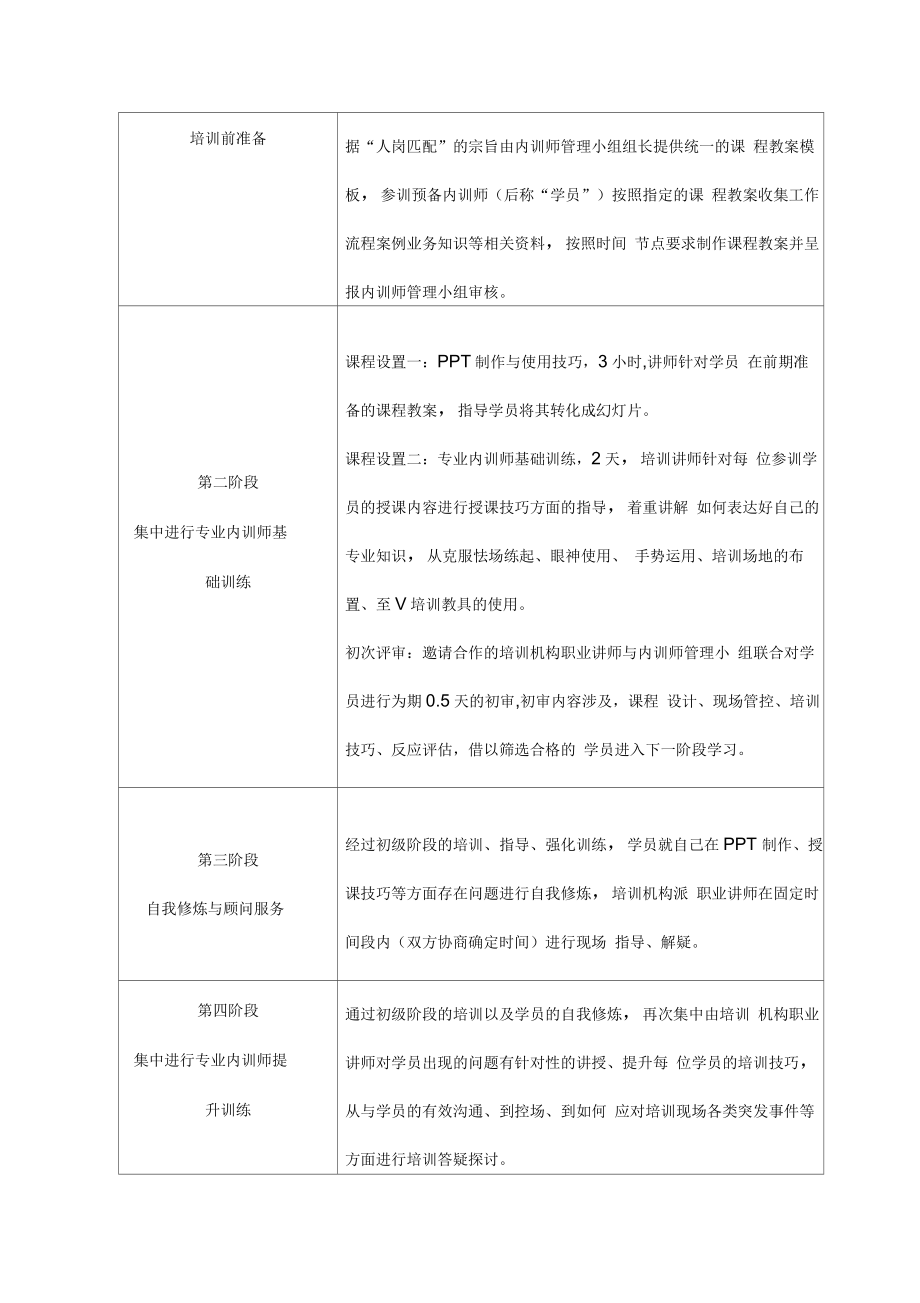 内训师团队组建方案.doc