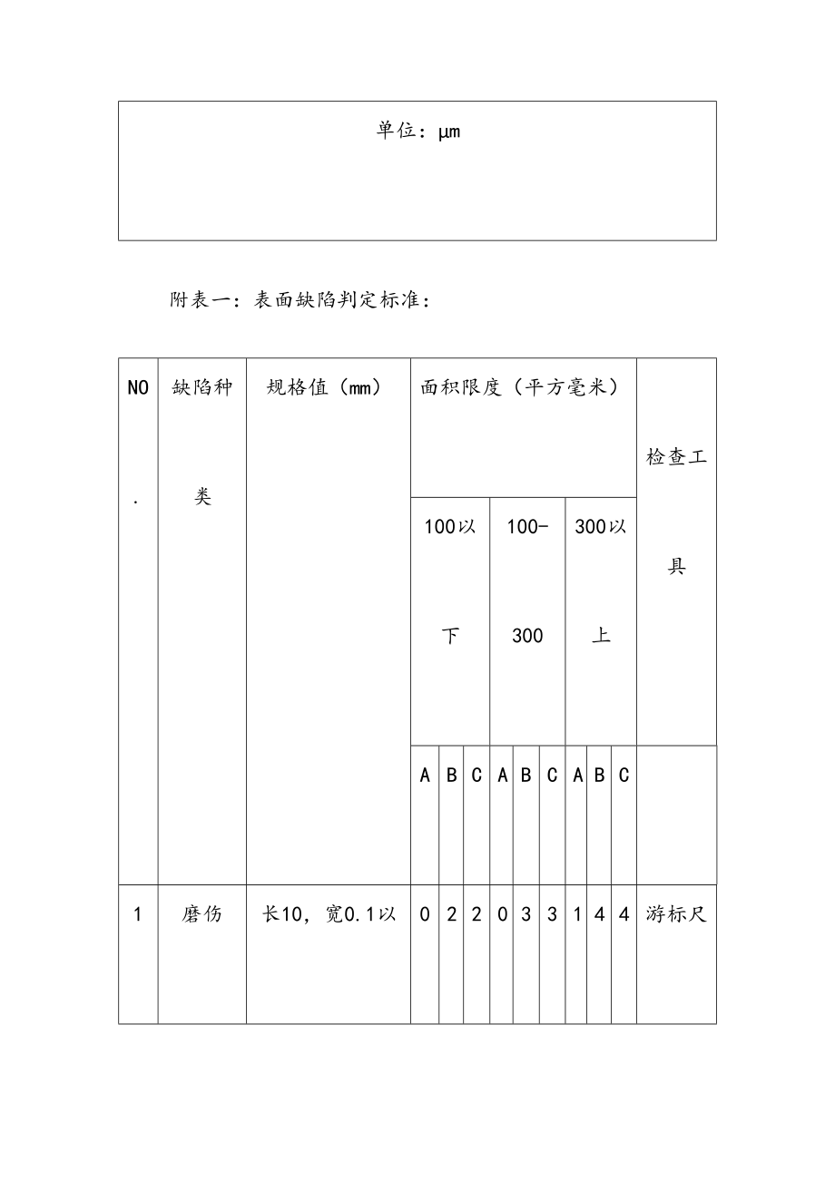 钣金喷涂质量要求.doc