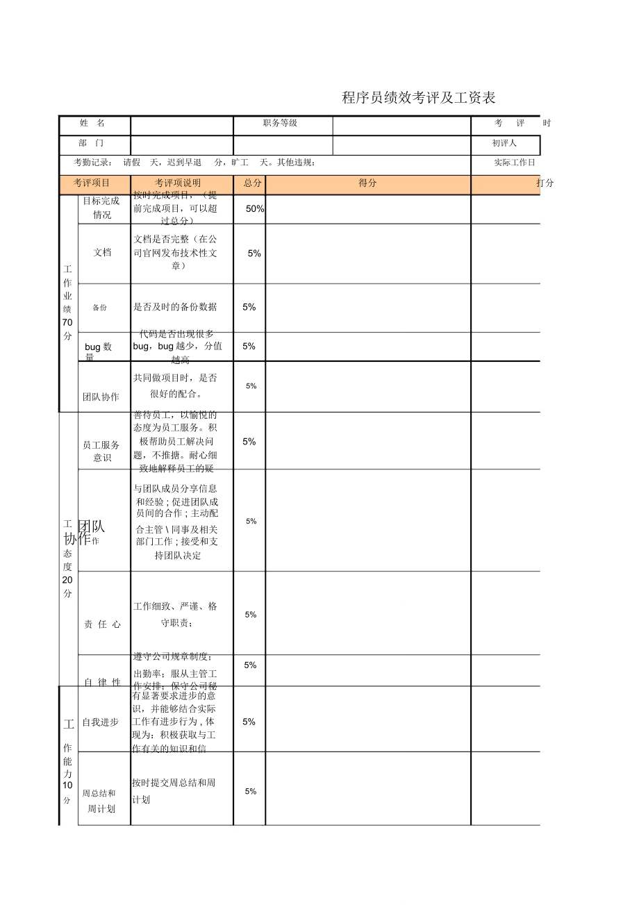 程序员绩效考评及工资表.doc