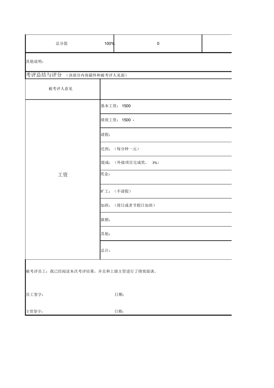 程序员绩效考评及工资表.doc