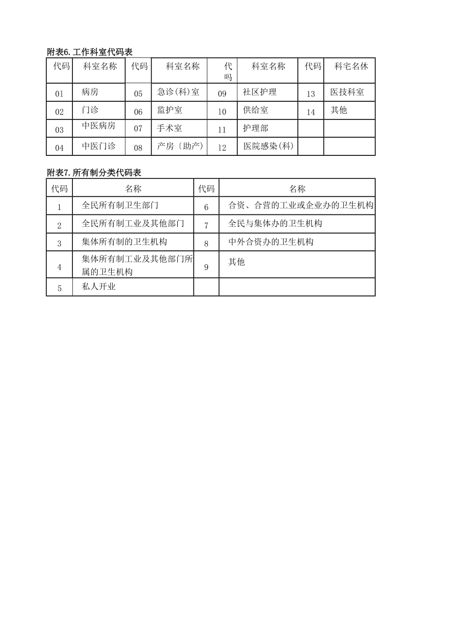 最新护士首次注册申请表.doc