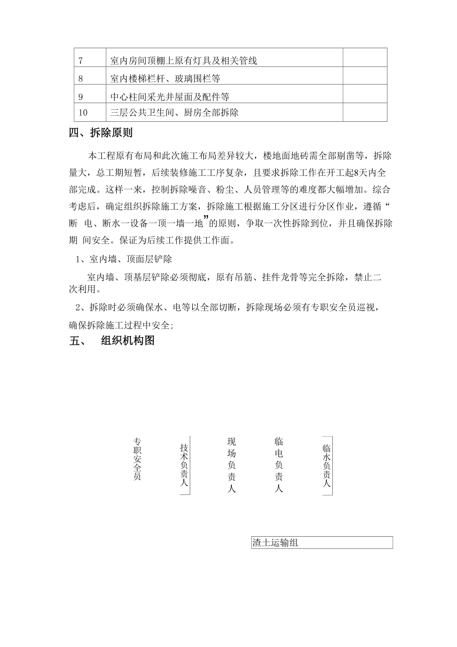 装修工程拆除施工方案.doc