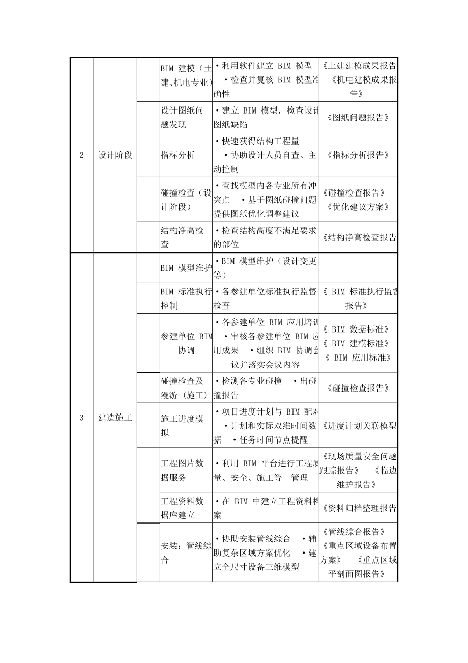 咨询服务方案.doc