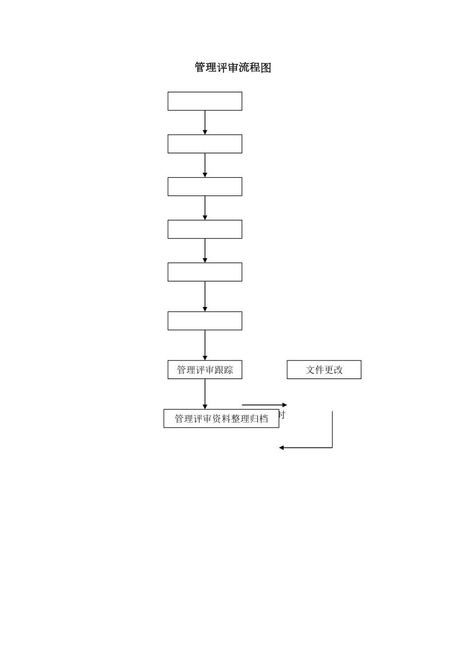 管理评审流程图.doc