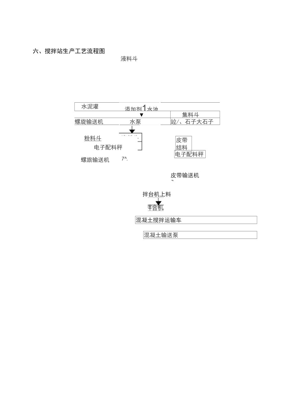 混凝土搅拌站施工组织方案.doc