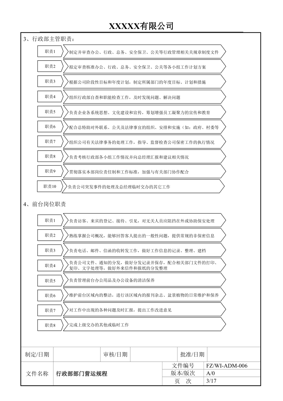 XXX公司行政部运作管理制度.doc