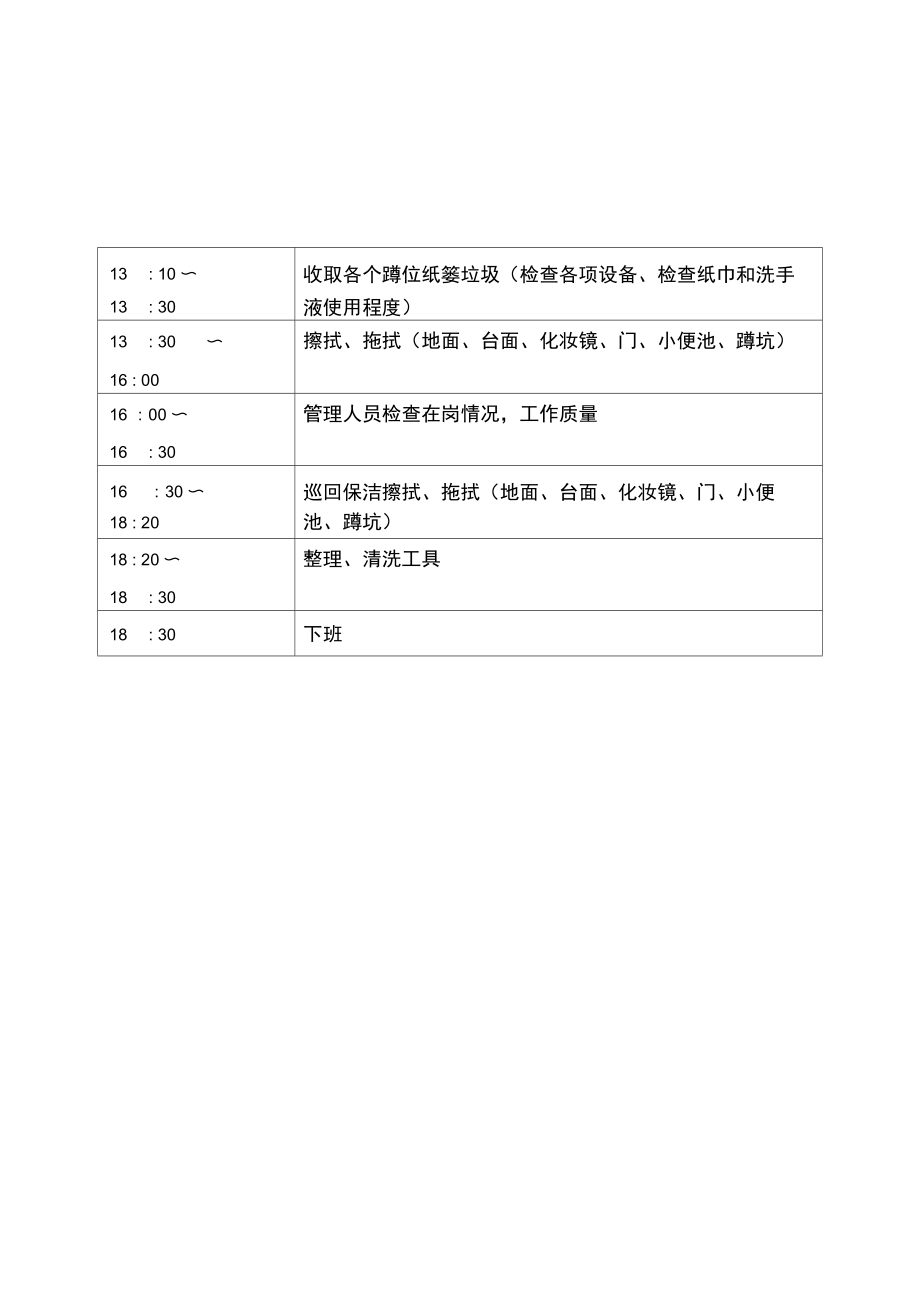 商场保洁工作流程.doc