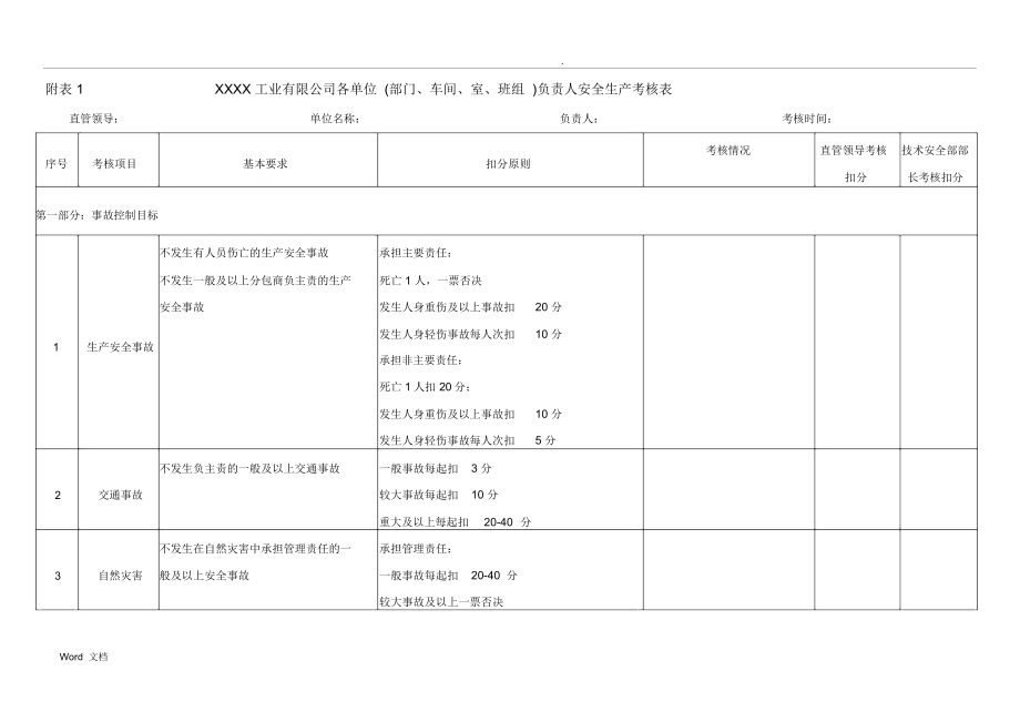 XXXX公司安全生产考核办法.doc