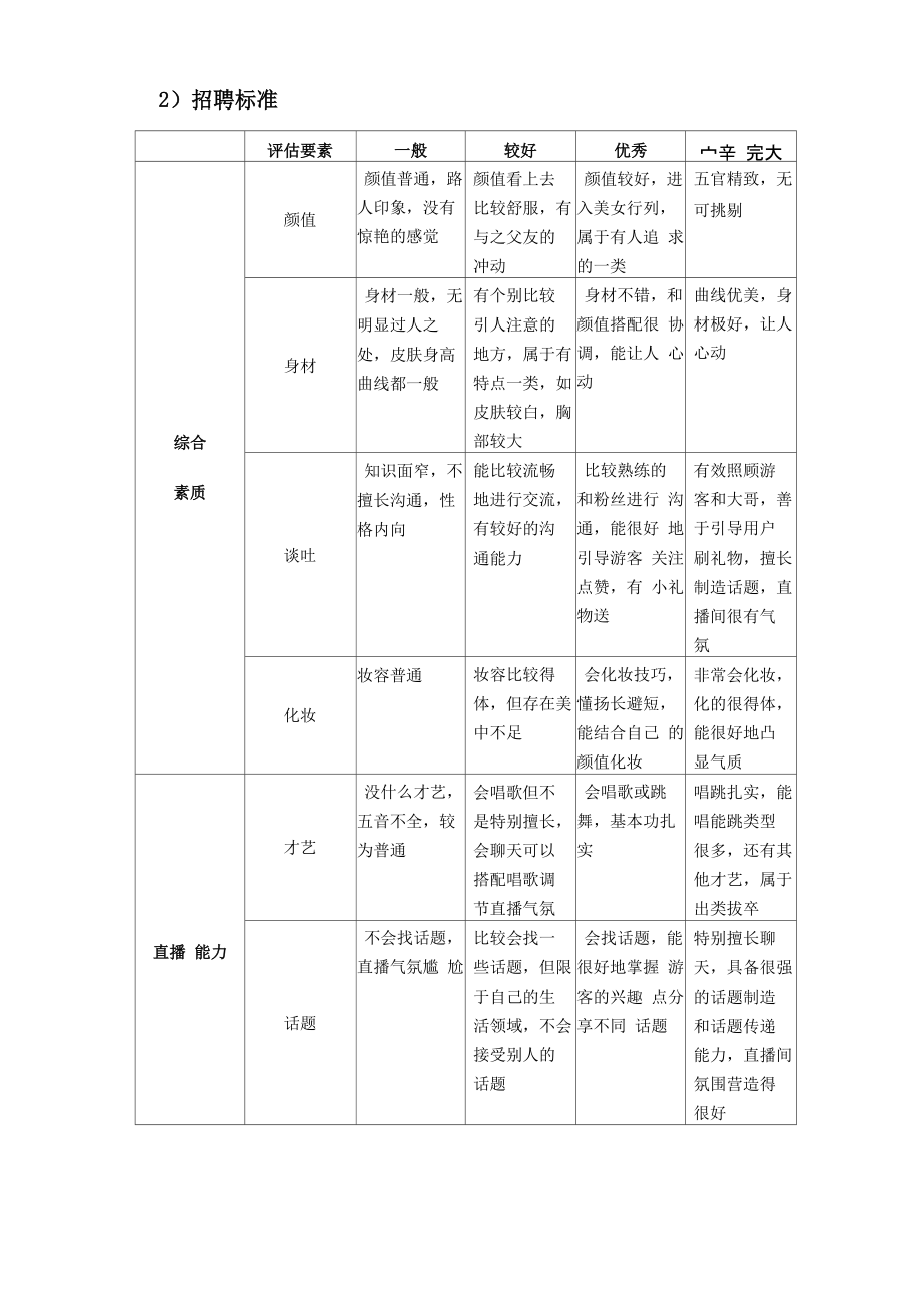 秀场直播运营方案.doc