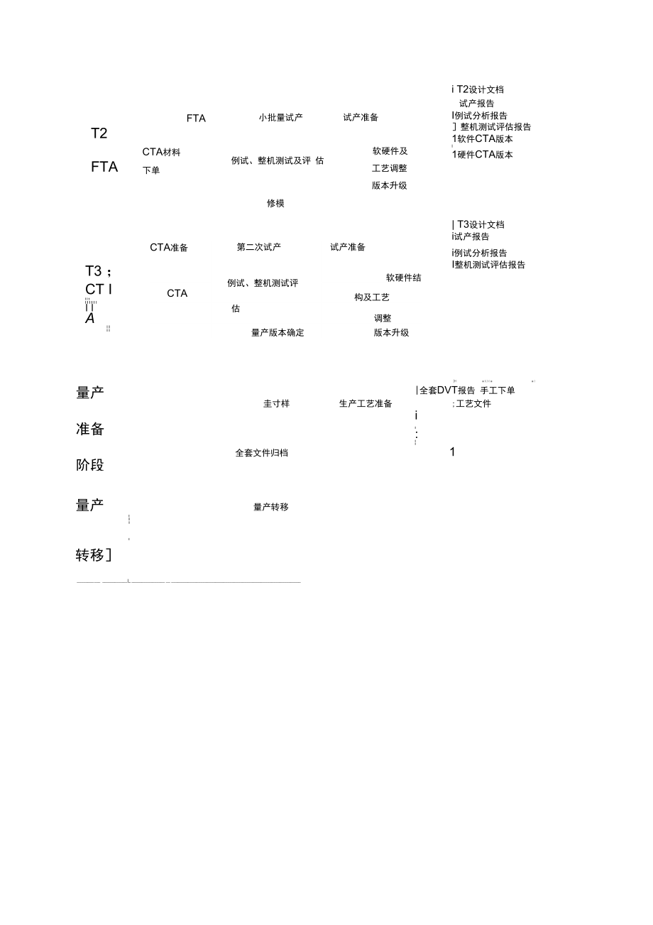 手机研发流程及具体内容详解.doc