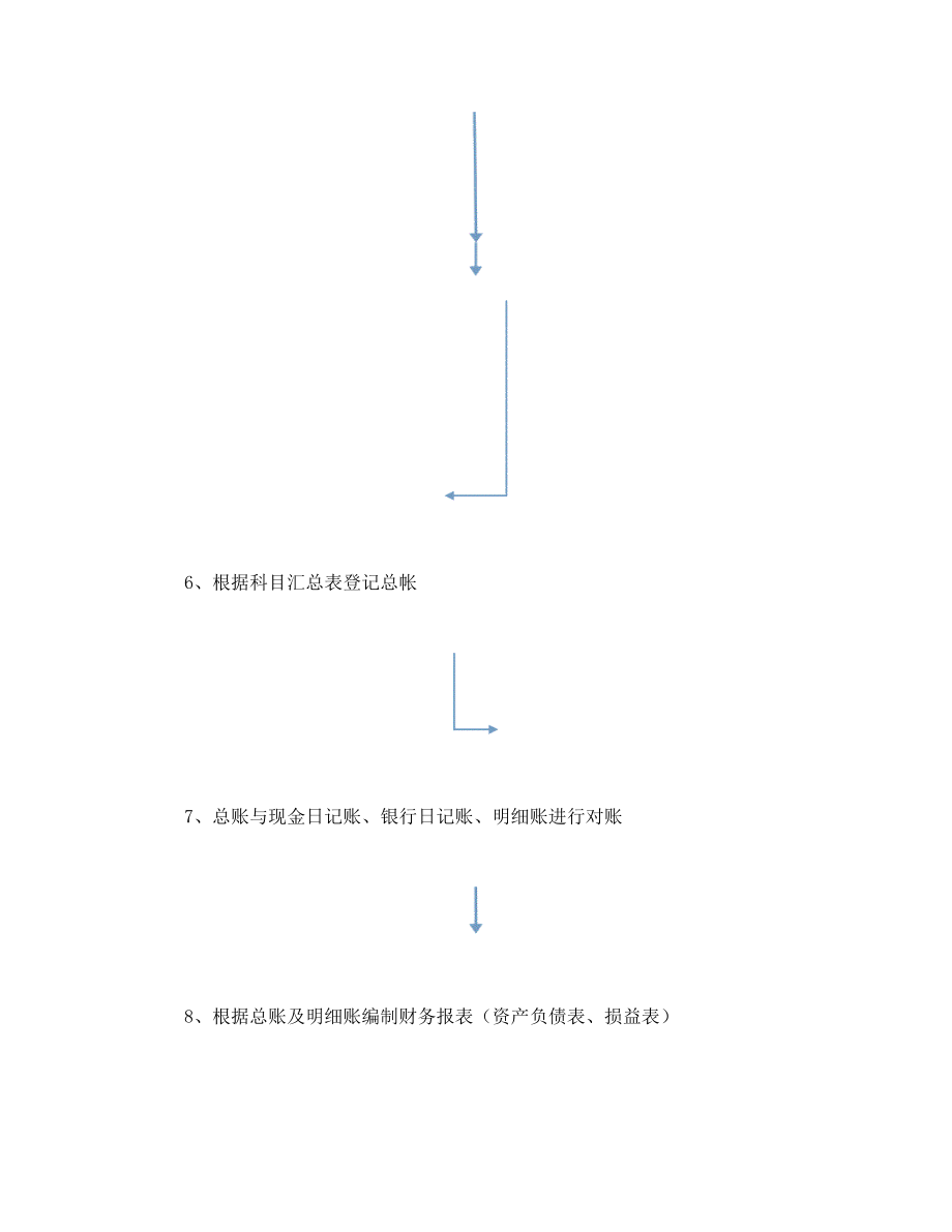 会计实操做账秘籍.doc