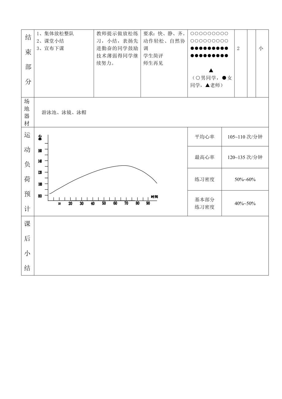 游泳蛙泳脚教案.doc