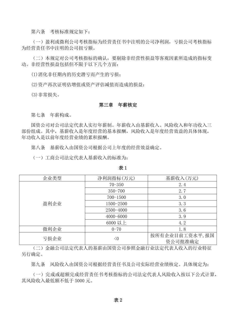 公司年薪制管理与实施规定.doc