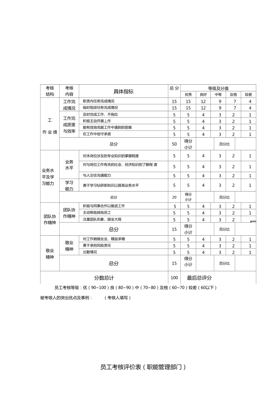 考核评价表.doc