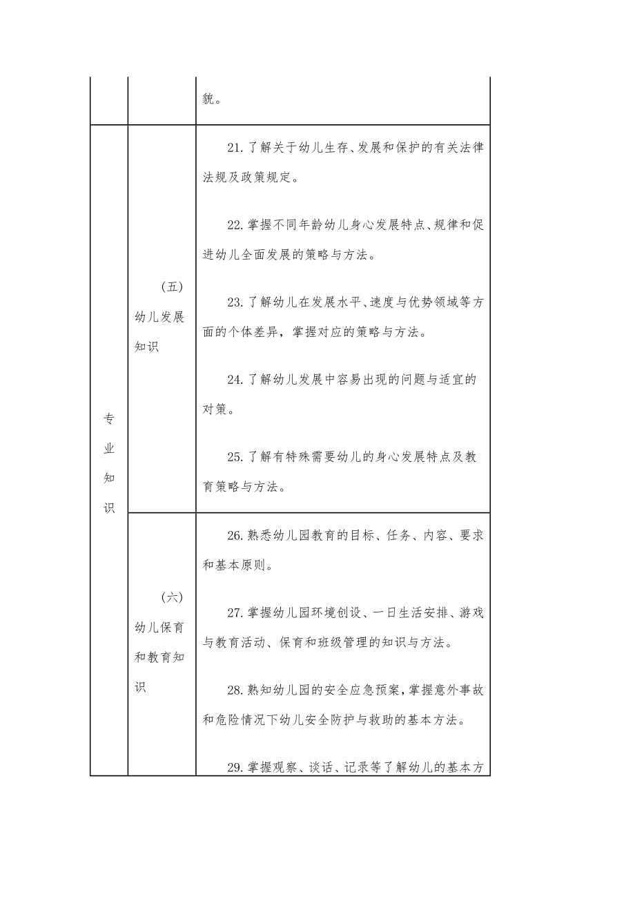 幼儿教师专业标准.doc